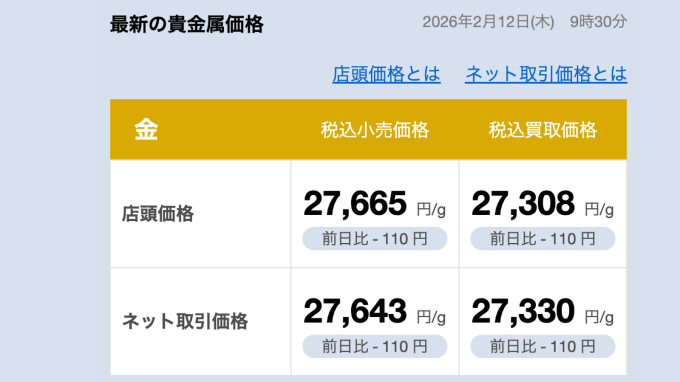 【ゴールド価格】2026/02/12（木）9:30