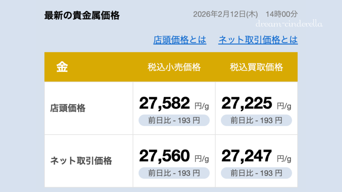 【ゴールド価格】2026/02/12（木）14:00