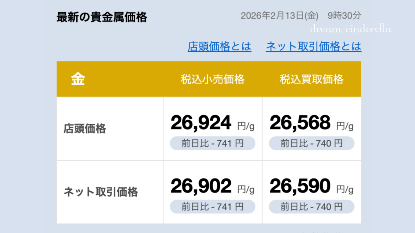 【ゴールド価格】2026/02/13（金）9:30