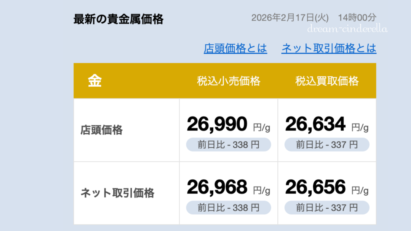 【ゴールド価格】2026/02/17（火）14:00