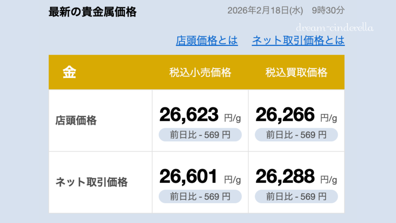 【ゴールド価格】2026/02/18(水)9:30