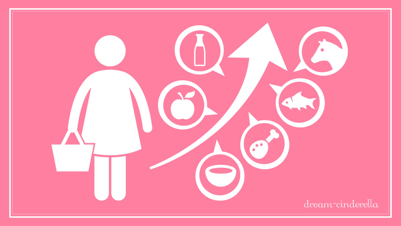 【固定ページ】インフレ時代を生き残るために大切なたった一つの資産（インフレ）