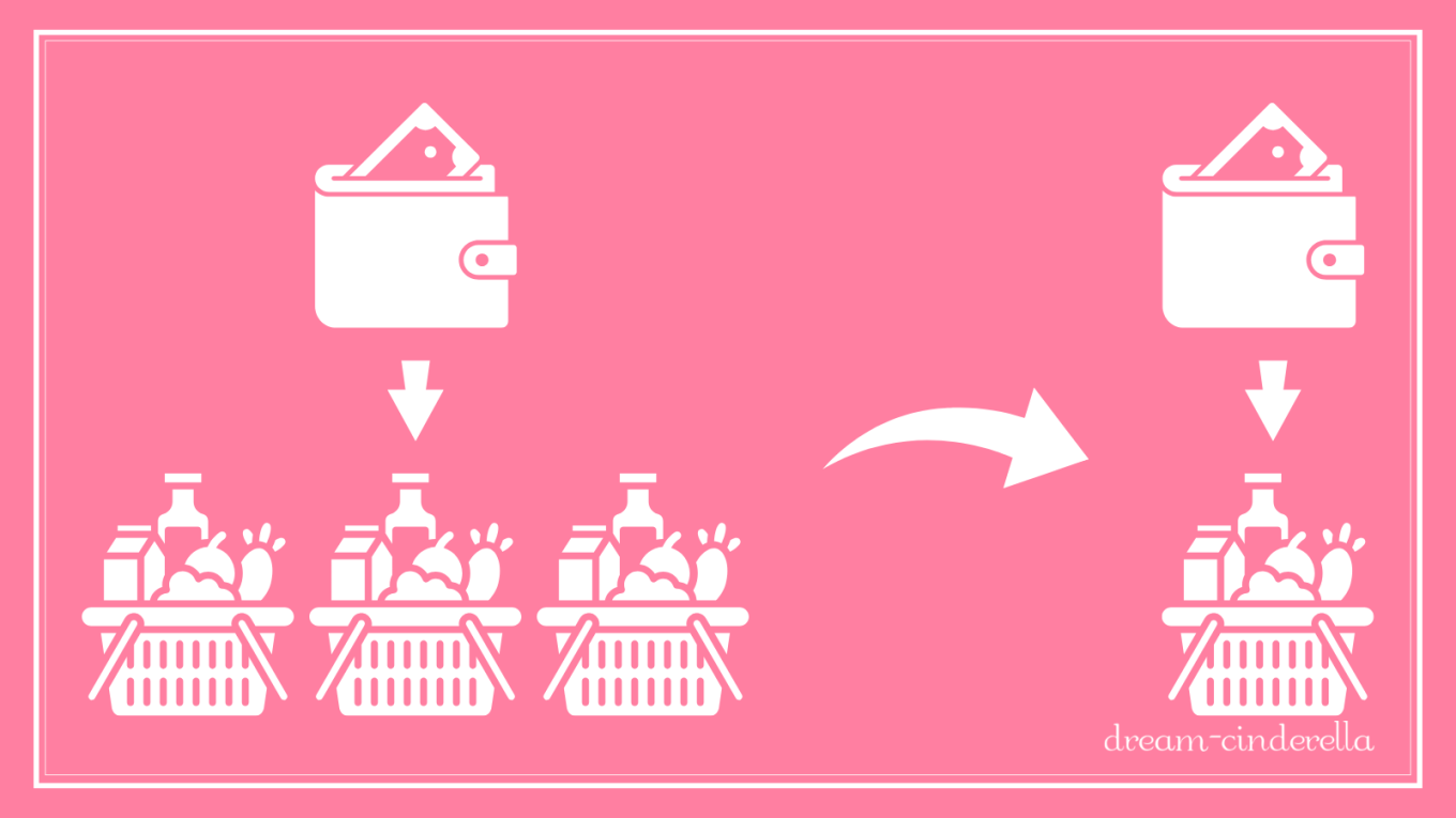 【固定ページ】インフレ時代を生き残るために大切なたった一つの資産（買えるものが減っていく）