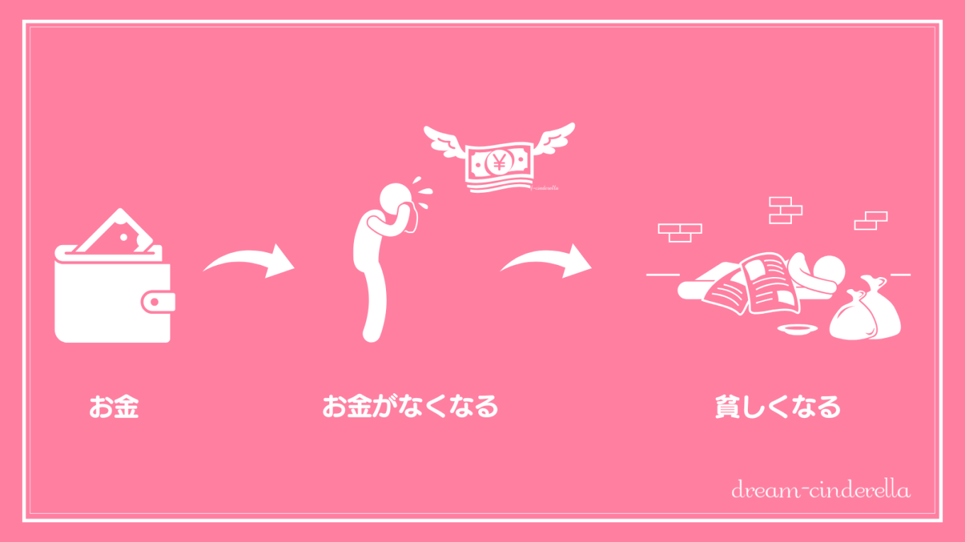 【固定ページ】インフレ時代を生き残るために大切なたった一つの資産（貧困スパイラル）