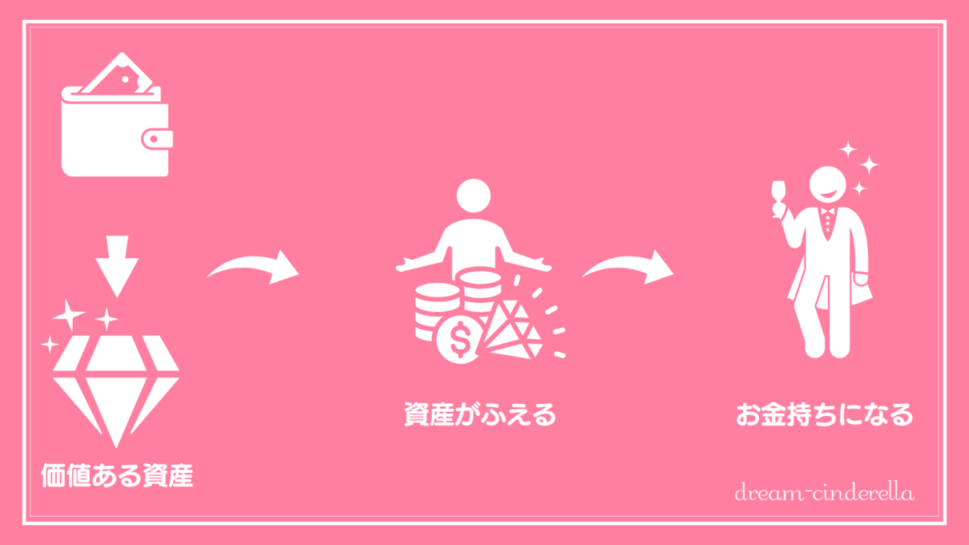 【固定ページ】インフレ時代を生き残るために大切なたった一つの資産（お金持ちスパイラル）