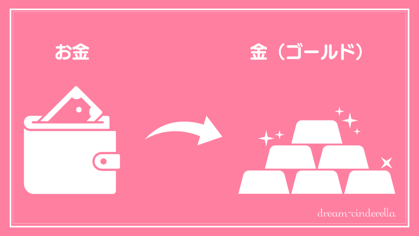 【固定ページ】インフレ時代を生き残るために大切なたった一つの資産（ゴールド）