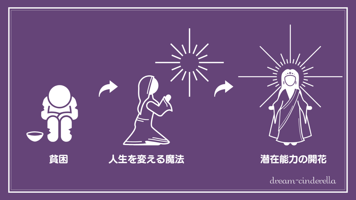 【固定ページ】人生を変える魔法(人生を変える魔法で潜在能力開花)