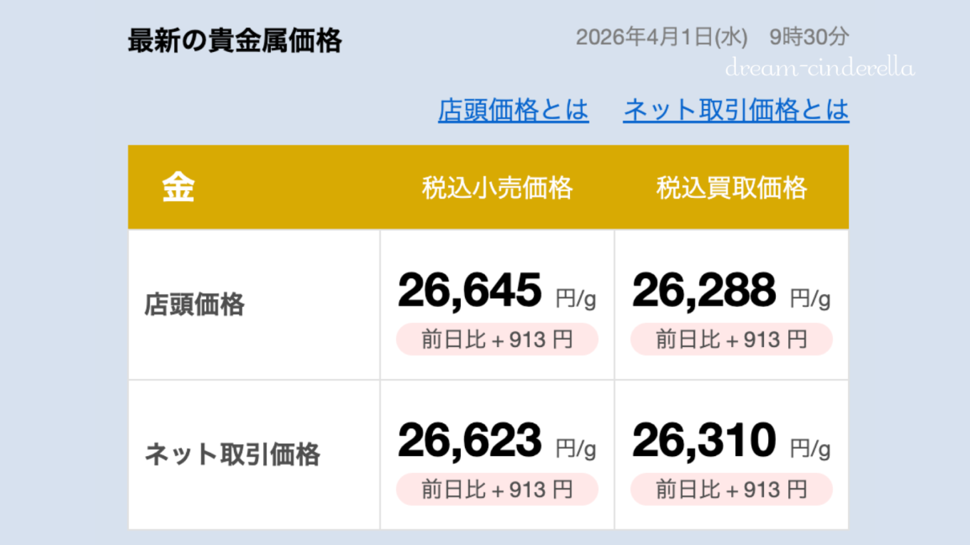 【ゴールド価格】2026/04/01（水）9:30