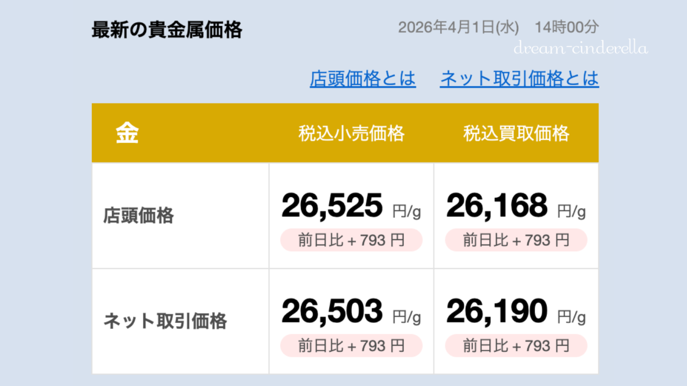 【ゴールド価格】2026/04/01（水）14:00